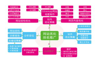 企业出海 -  如何 利用这款 工具 实现ETSY的站内排名SEO