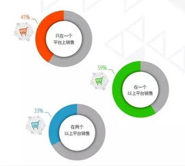 企业出海 - 为吸引卖家 这个中国跨境 平台 降低了 销售 费用