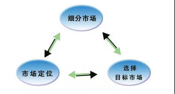 企业出海 - 如何分析新产品 的市 场供求关系