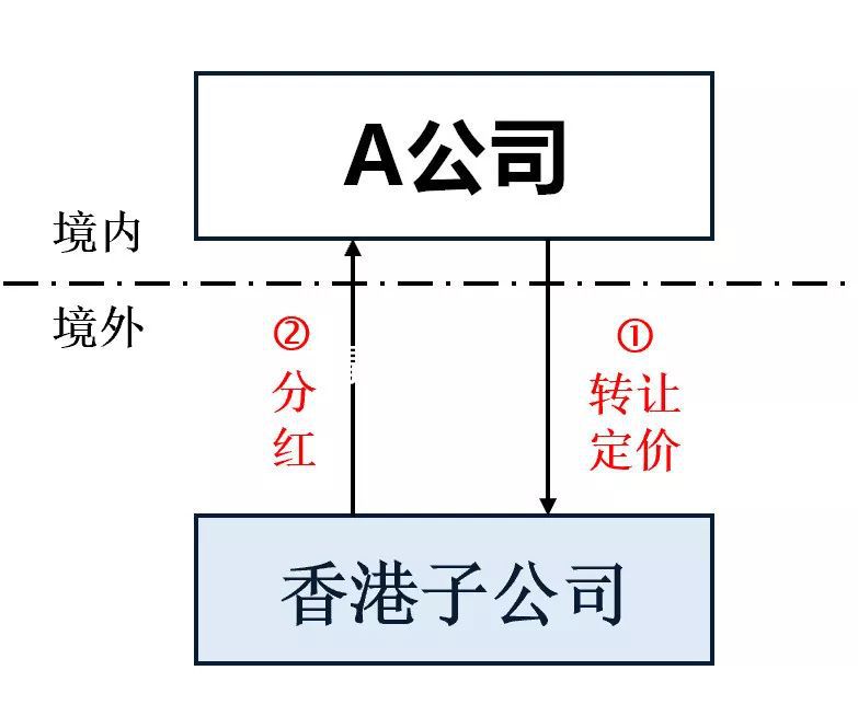 涉税问题2.jpg