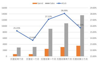 企业出海 - 助力卖家增长 亚马逊开始提供线下 销售渠道 