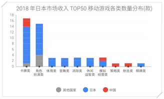 企业出海 - 手游出海全球七大 市场 你真的了解 目标 玩家的偏