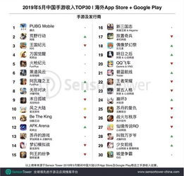 企业出海 - 5月成功 出海 的 中国 手游收入TOP30：紫龙 游戏 