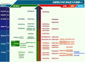 企业出海 - 想购买一个有潜力的Shopify站点 你该 如何识别 ？