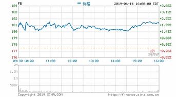 企业出海 - Facebook将 增加 全球 广告 支出以恢复声誉重建信任