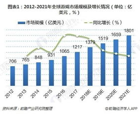 企业出海 - 亚马逊重组游戏 开发部 门：数个未发布游戏被取