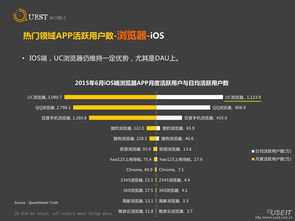 企业出海 - 哪些因素影响用户下载APP？Redbox Mobile 报告 称 搜索 