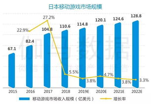 企业出海 - 伽马 数据 与Newzoo发布《 日本 移动游戏市场调查报