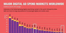 企业出海 - 印尼成为全球数字广告市场新 焦点 
