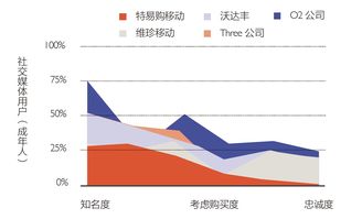 企业出海 - 印度政府计划制定统一社交媒体 电商服务 标准