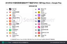 企业出海 - Q1席卷海外的中国短 视频 / 直播 应用TOP20：I