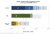 企业出海 - 走近 中东 北非大 R 玩家：如何带你的 产品 打入