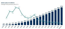 企业出海 - 德国电商市场今年将达到578 亿欧 元