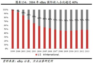 企业出海 - 亚马逊5月23日再次 提高 部分卖家物流和佣金 费用 