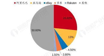 企业出海 - 推动全球时尚 电商 的4大关键 趋势 