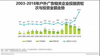 企业出海 - 移动 广告模式推陈出新 将超越传统广告 支出