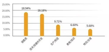 企业出海 - Flipkart希望让不活跃的卖家重新调整 供应链 成本