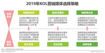 企业出海 -  2022年 KOL营销产业规模将达数百亿美元 粉丝数在