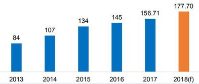 企业出海 -  市场 价值1780亿欧元 英国前10大电商 平台 是……