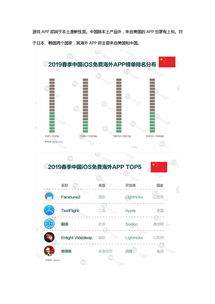 企业出海 - 《2019 春季 东亚APP市场报告》重磅发布