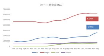 企业出海 - 速卖通成波兰第一大 跨境 电商 平台 累计买家数超