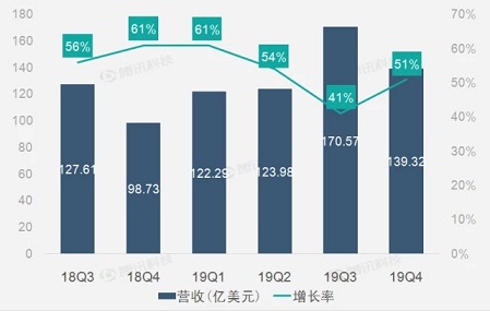 企业出海 - 财报图解|阿里巴巴第四财季营收934.98亿元 同比增