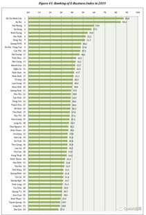 企业出海 - Q1越南 电商报告 