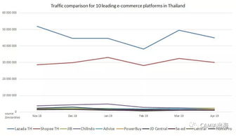 企业出海 - 泰国 十大 电子商务 网站 