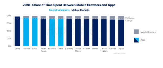 timespent-appsvbrowsers.png