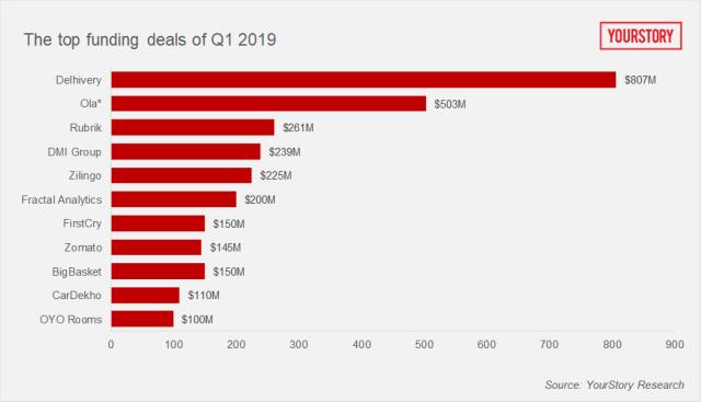 2019 Q1印度融资.png