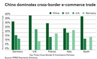 企业出海 - 欧洲电商：亚马逊处于关键位置 中国 主导 跨境 交