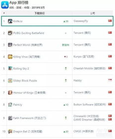 企业出海 - 《完美世界手游》收入全球TOP4，Voodoo已制霸全球