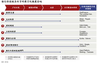 企业出海 - 金融科技API基础 设施 公司Setu完成2.45亿卢比融资