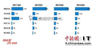 企业出海 - 印度棋牌 市场分析 