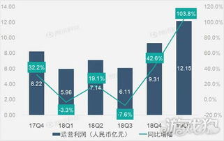 企业出海 - 财报图解|欢聚时代第一季净利润为31.204亿元 增长