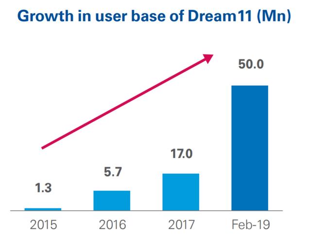 Dream11用户.png