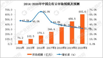 企业出海 - 至2022年印度云计算有望增长3倍 市场规模 达71亿美