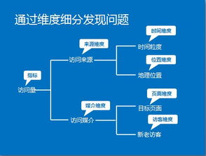 企业出海 - 【干货】Shopify增加流量 必备工具 软件介绍（上篇