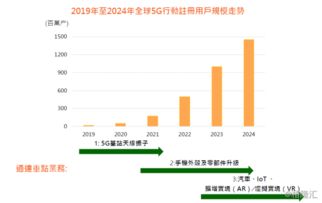 企业出海 -  Gartner ：全球手机市场将在2020年恢复增长