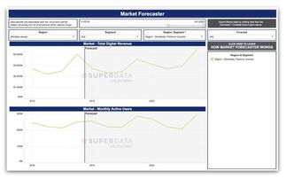 企业出海 - SuperData推出Arcade Forecaster 通过 数据 预测游戏 行业 