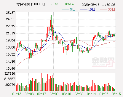 企业出海 - 宝通科技Q1净利预增50%-80% 子公司 Efun手游出海业务