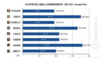 企业出海 - 3月成功出海的 中国 手游收入TOP30：中文 在线 