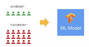 企业出海 - 如何向非 付费 用户展示 广告 来增加收入？