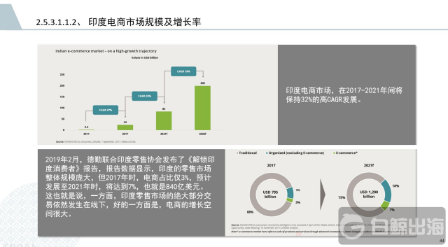 电商市场规模.png