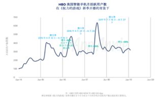 企业出海 - 移动时刻： 独家 内容《权力的游戏》强势推动H