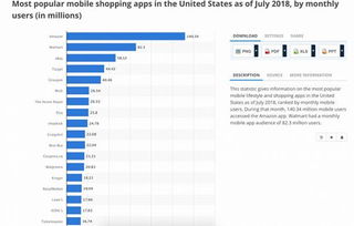 企业出海 - 报告显示：美国近80%的人 在家 使用购物APP