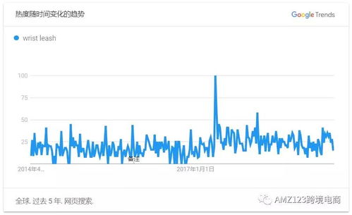 企业出海 - 外媒： 需要关注 的7大电商趋势