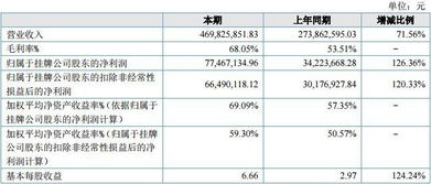 企业出海 - 《苏丹的游戏》开发商：去年营收4.69亿 净利增长