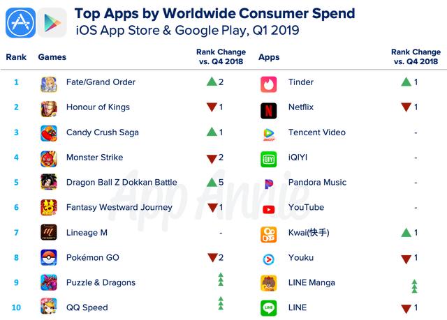 Spend-Topapps-Q12019.png