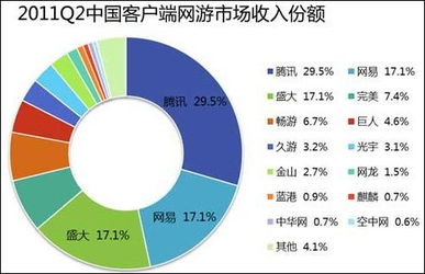 企业出海 - 这一 市场规模 将达$510亿 时尚巨头已跑步进场！